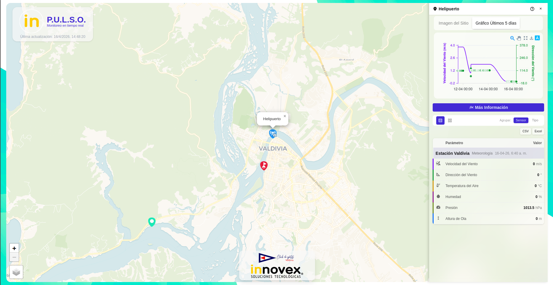 P.U.L.S.O — Monitoreo