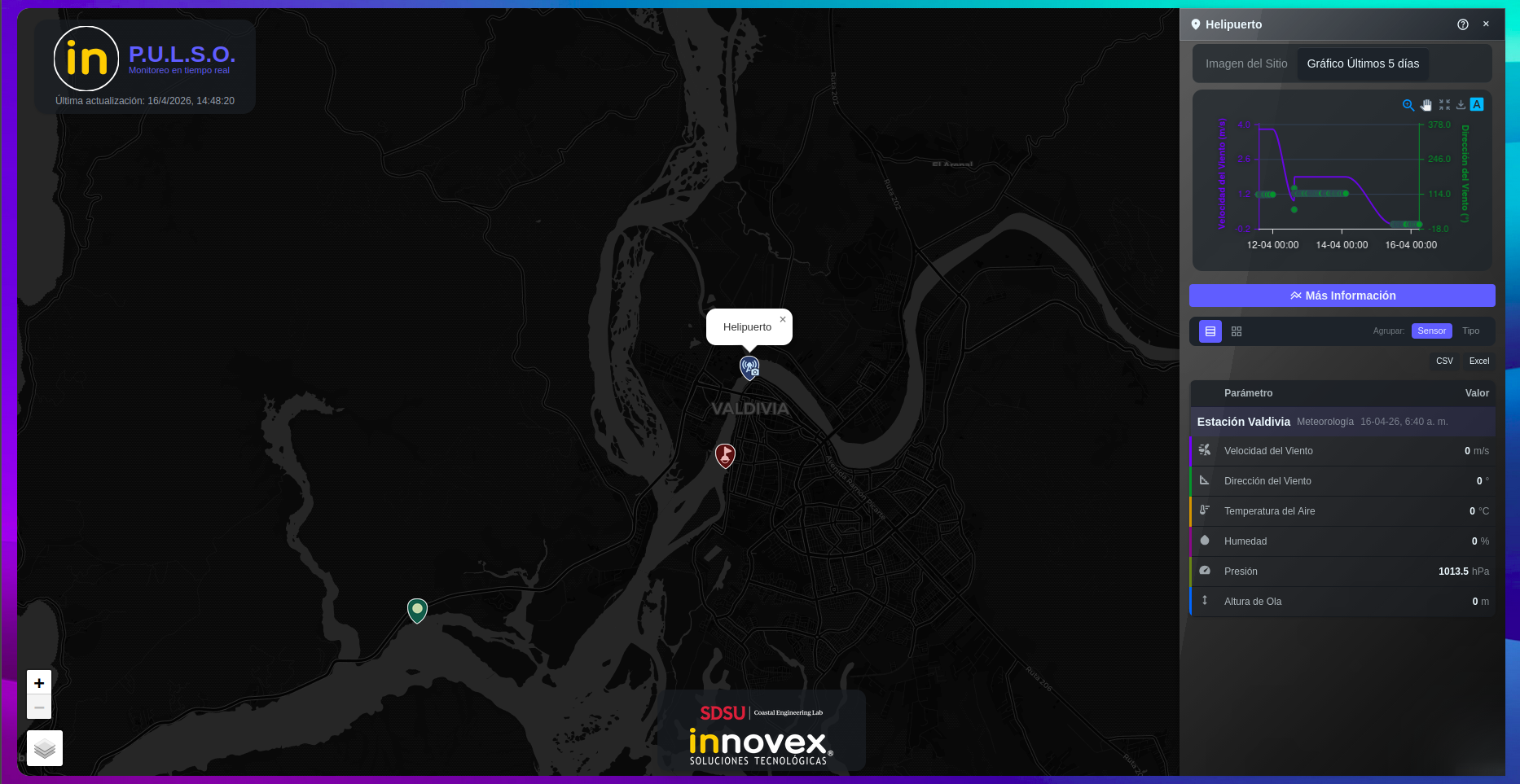 P.U.L.S.O — Monitoreo